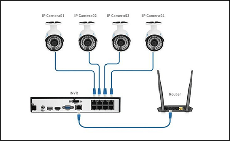 Ip poe hot sale camera system